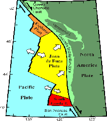 Plate structure offshore BC