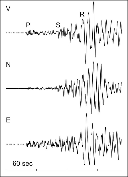 diagramme des ondes séismiques