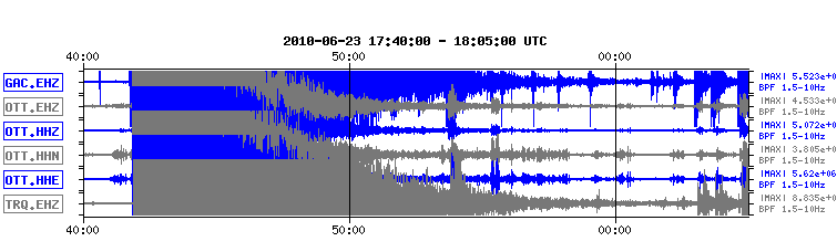 Seismograms from local stations